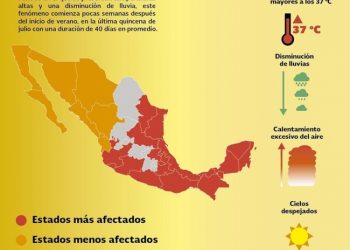 CUIDADO CON LA CANÍCULA