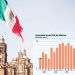 Recesión, no… por ahora