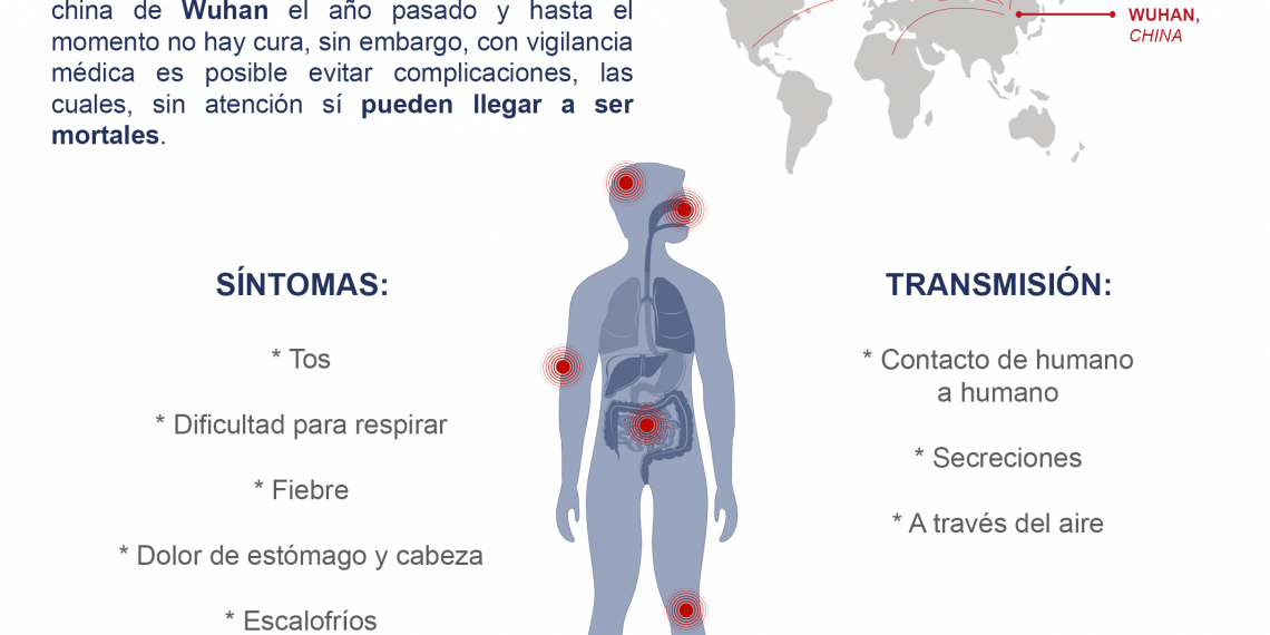 El virus que alerta al mundo